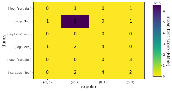 _images/_integrating_with_scikits_classes_19_1.png