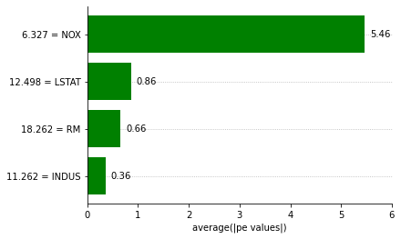 _images/_integrating_with_scikits_classes_27_0.png