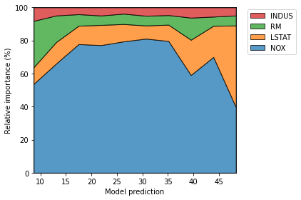 _images/_integrating_with_scikits_classes_28_0.png