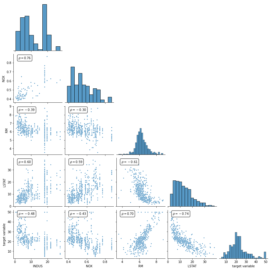 _images/_integrating_with_scikits_classes_9_0.png