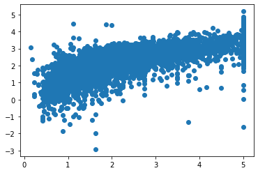 _images/_regression_example_11_0.png