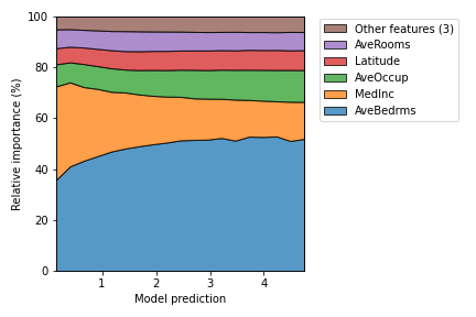 _images/plot_normalized_partial_effects_1.png