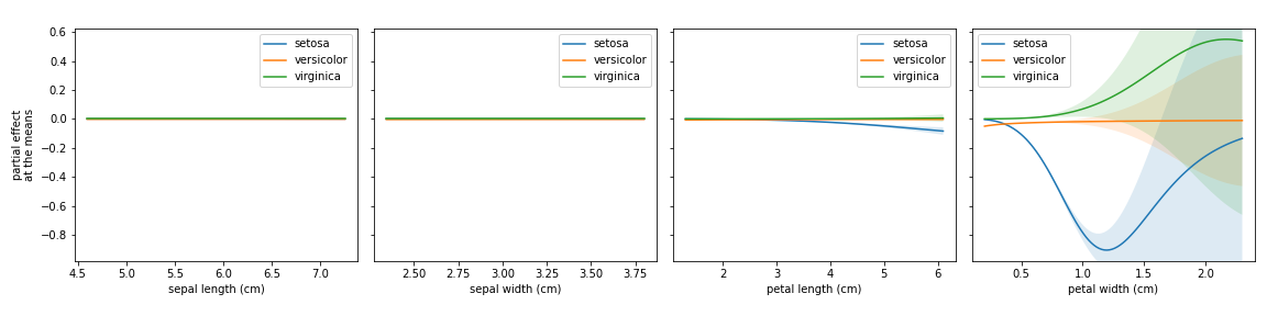 _images/plot_partial_effects_at_means_1.png