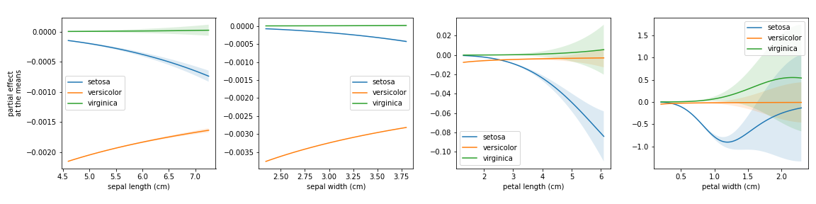 _images/plot_partial_effects_at_means_2.png